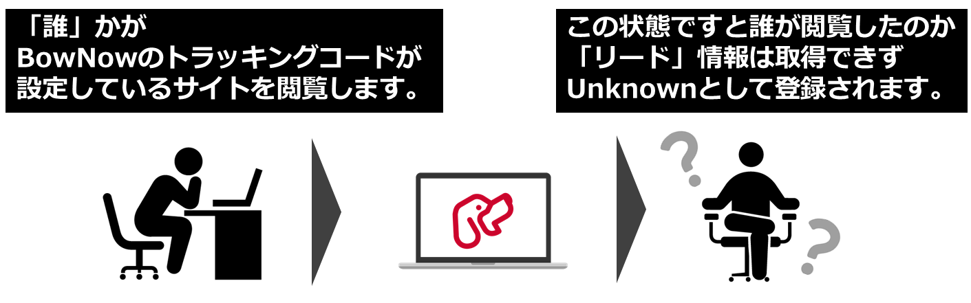 はじめに