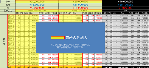 ROI calculation table